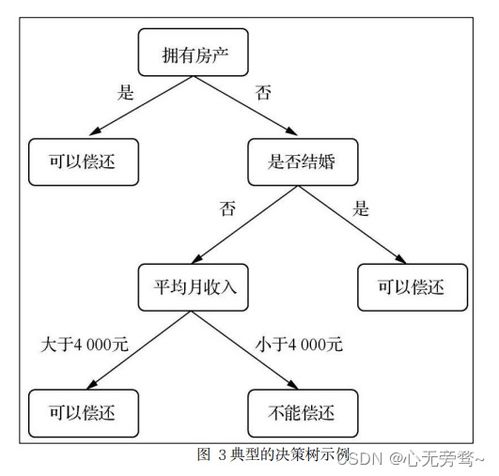 人工智能入門基礎(chǔ)概念 教你正確打開人工智能世界的大門