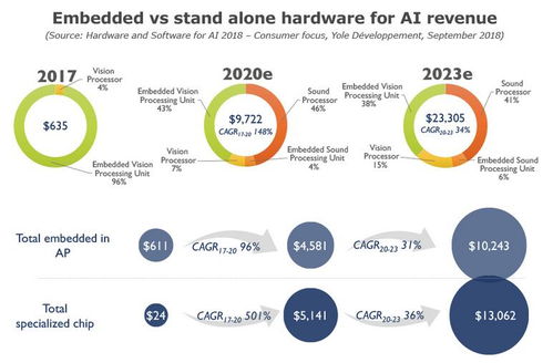 人工智能在消費類領(lǐng)域的硬件與軟件發(fā)展 聚焦基礎(chǔ)軟件開發(fā)