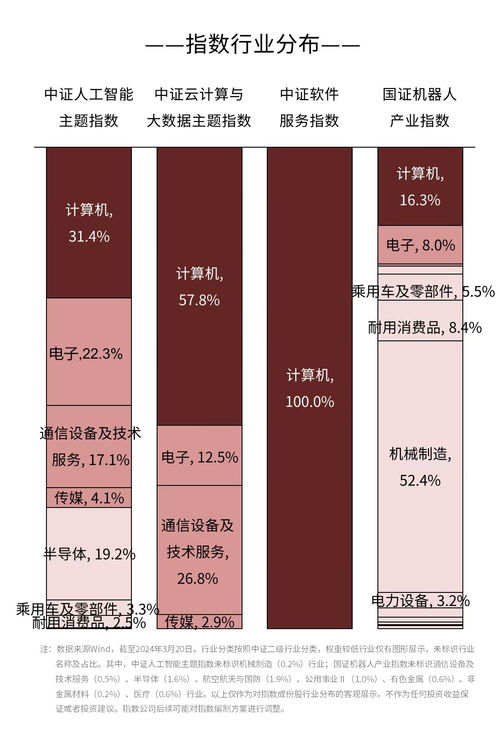自主研發人形機器人“領航者1號”發布，AI產業鏈ETF迎來發展新動能