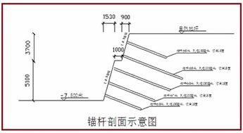 一級建造師建筑工程技術 基坑支護施工要點詳解