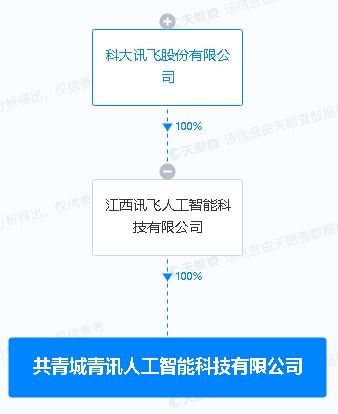科大訊飛布局新賽道 投資設立人工智能科技公司，業務版圖延伸至5G通信與信息技術服務